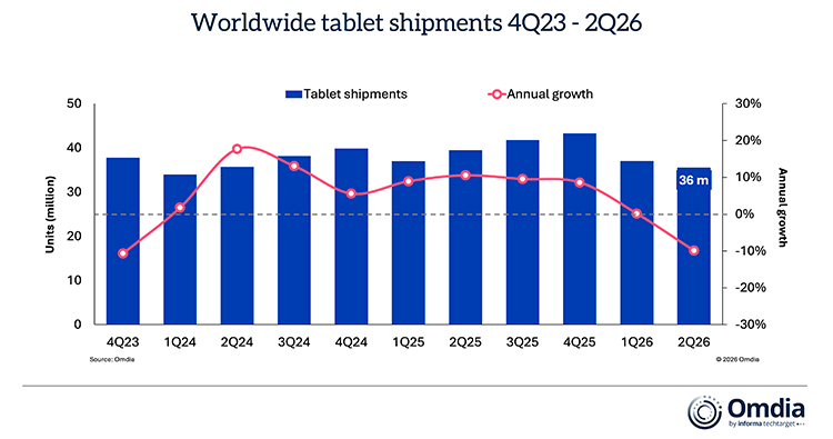 Worldwide-tablet-shipments-4Q23---2Q26.jpg