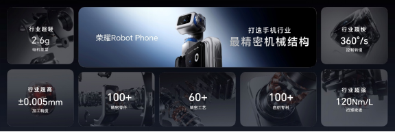 【产品新闻通稿】引领智能手机迈入具身交互时代 全球首款机器人手机荣耀Robot Phone发布-081220411128.png