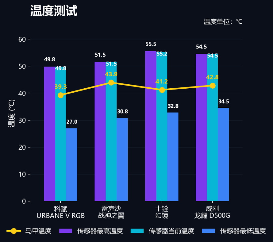 温度测试.JPG