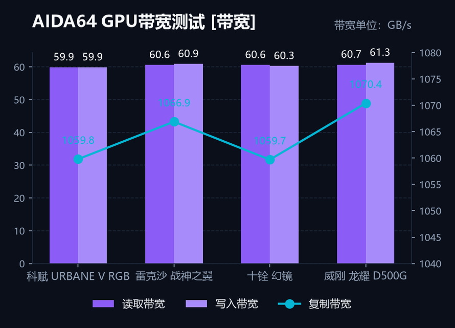 GPU带宽测试_带宽.JPG