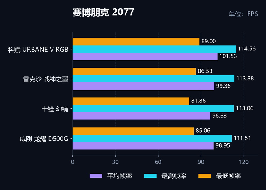 赛博朋克2077.JPG