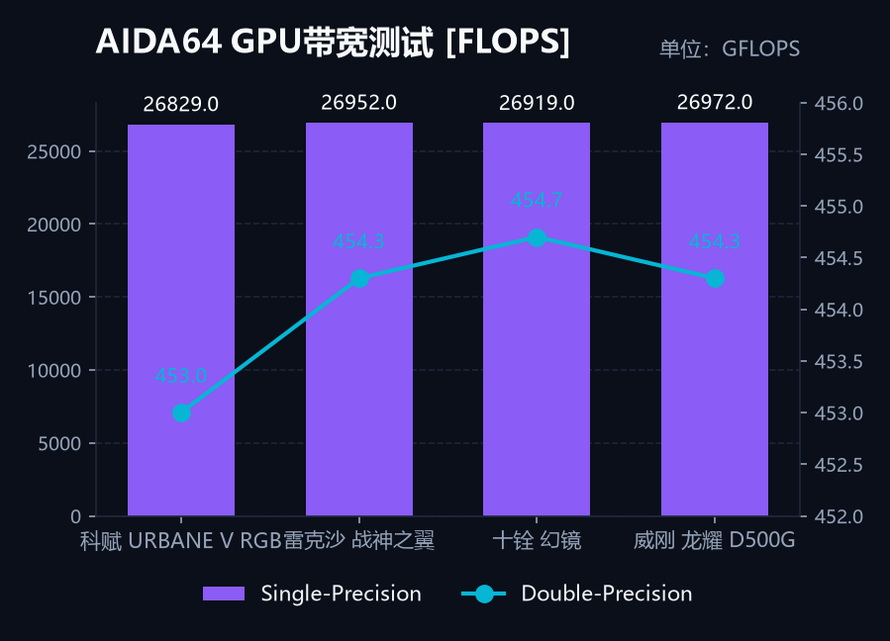 GPU带宽测试_算力.JPG