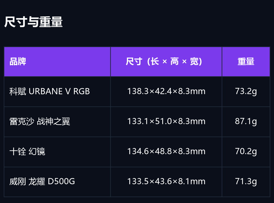 尺寸与重量.JPG