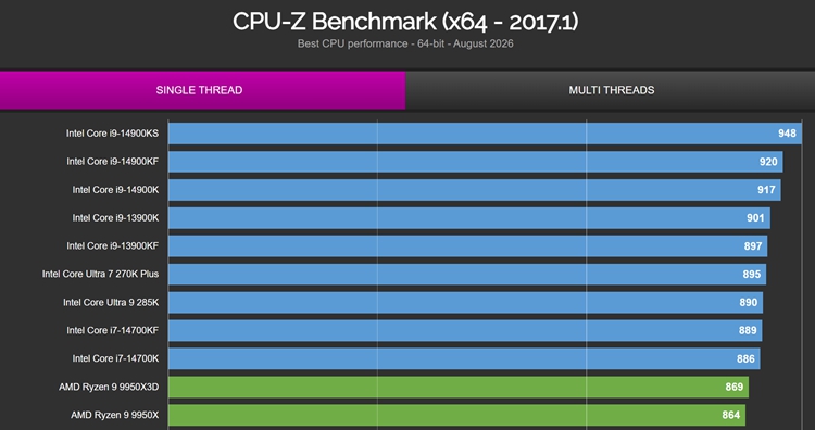 CPUZ-RANKING-2026-2_副本.jpg