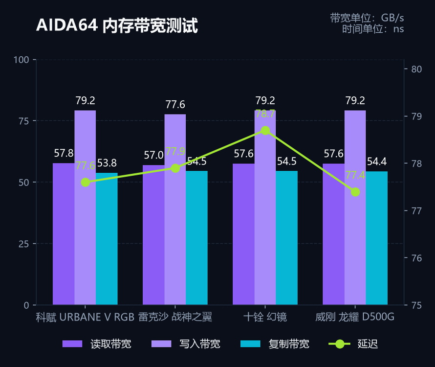 内存带宽测试.JPG