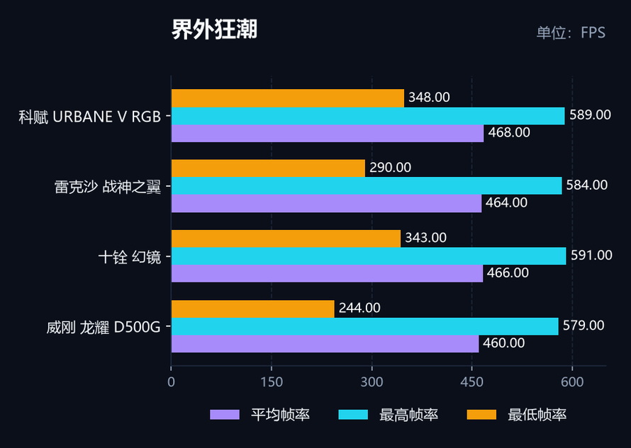 界外狂潮.JPG