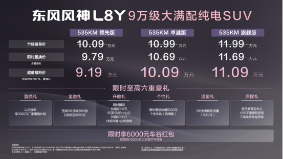 【新闻稿-品牌向】东风风神L8Y满配登场!风神新能源L系给9万级纯电SUV市场上强度(1)256.png