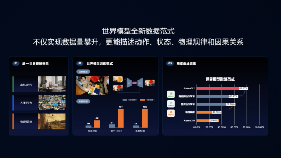 WRC首秀!大晓机器人携开悟世界模型3.1、环境式数采方案及三大行业解决方案引爆现场(10)1777.png