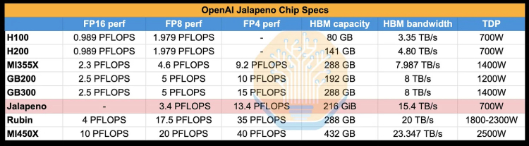 OpenAI-Jalapeno-Chip-Performance.jpg