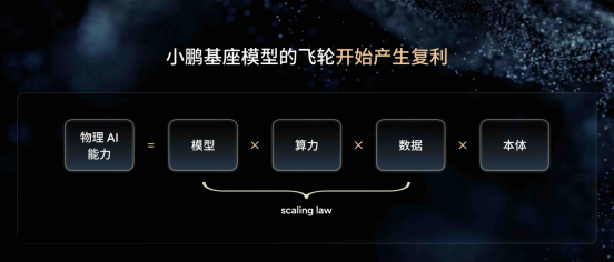 【新闻稿】小鹏第二代VLA大模型迎来首次重大升级,AI开始理解“时间”(1)3927.png