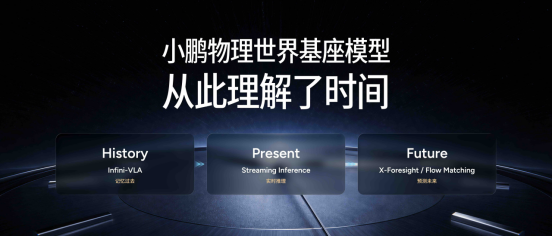 【新闻稿】小鹏第二代VLA大模型迎来首次重大升级,AI开始理解“时间”(1)1432.png