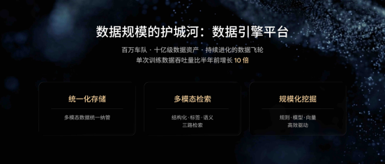 【新闻稿】小鹏第二代VLA大模型迎来首次重大升级,AI开始理解“时间”(1)3804.png