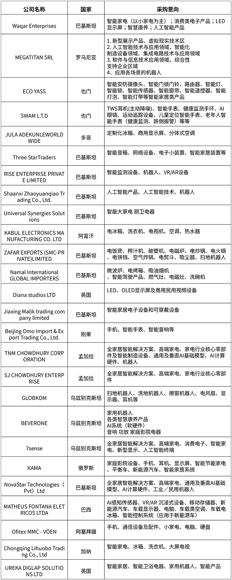 表格1_欧美工商会专场采购商名单_参考大字排版.png