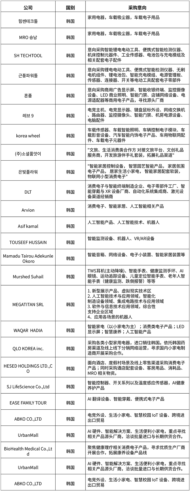 表格2_中韩企业经贸合作对接会_参考大字排版.png