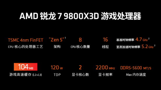 【8.27】为什么FPS电竞都选AMD?锐龙7 9800X3D冠军同款 把千帧握在手中(1)719.png