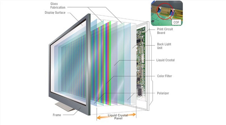 Lcd-panel-type.jpeg