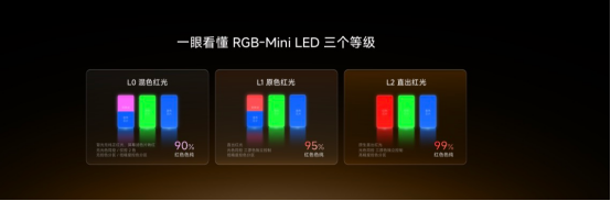 海信电视秋季新品打出王炸,双7旗舰首发,RGB-Mini LED电视体验常用常新(3)2091.png