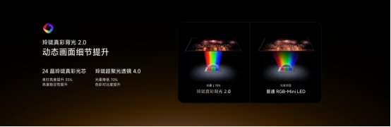 海信电视秋季新品打出王炸,双7旗舰首发,RGB-Mini LED电视体验常用常新(3)766.png