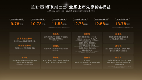 【新闻稿】主流纯电SUV第一选择!全新吉利银河E5上市限时先享价9.78万元起(1)340.png
