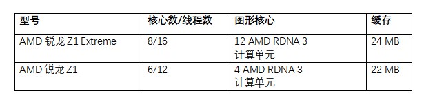 AMD隆重推出锐龙Z1系列处理器，“Zen 4”系列产品线扩展至掌上游戏机 - 热点科技 - ITheat.com