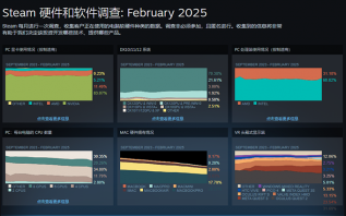 还在用16GB内存？Steam硬件调查表明，32GB内存已成主流