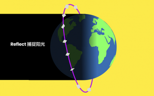 离大谱!美国公司计划在太空部署反光镜,出售“夜间阳光”
