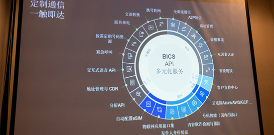 不一般的通信中间商 BICS为中国企业出海经营保驾护航
