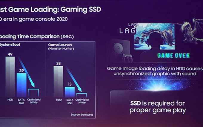 为新主机带来强力芯：三星介绍2020年游戏机专属SSD