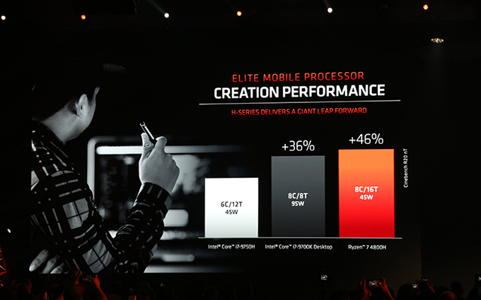 AMD Ryzen 4800H跑分成绩曝光 确认追平甚至略超9700K