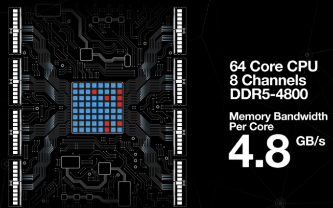DDR5 SDRAM规范正式公布：4800MHz起跳，带宽提升一倍