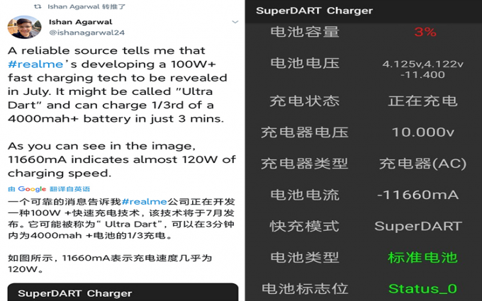 realme将于本月展现120W超级快充 4000mAh电池3分钟可充入30%电量