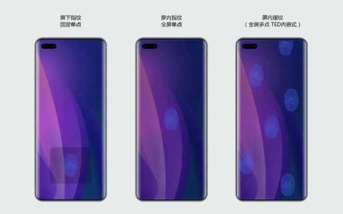 天马公布“多点指纹解决方案” 可全屏识别解锁指纹