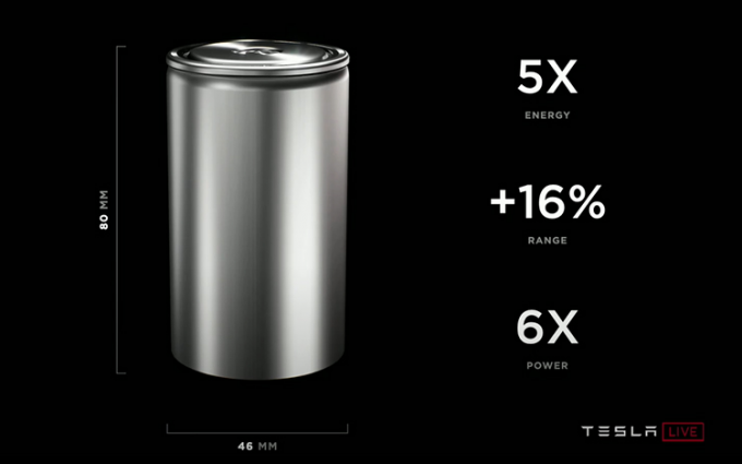 特斯拉推出全新电池技术：电芯能量提升5倍 带来16%续航增长