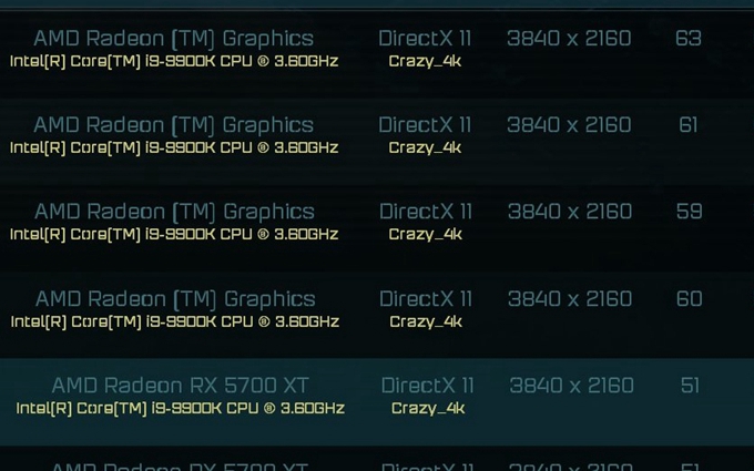 AMD Radeon RX 6000显卡性能曝光：与RTX 2080 Ti不相上下