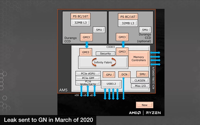AMD Zen 4处理器规格曝光：5nm+7nm制程加持，GPU采用新架构