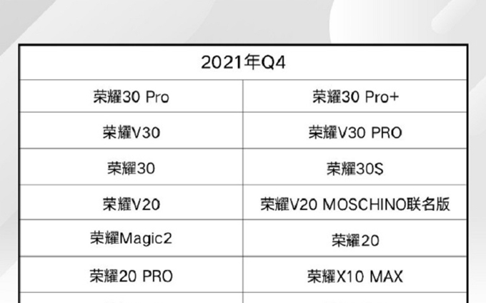 荣耀手机也能升级鸿蒙系统，可升级的机型名单已公布