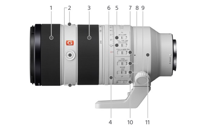 索尼70-200mm f/2.8 GM二代曝光 新光学设计