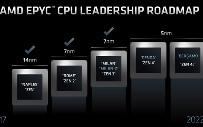 AMD发布未来CPU路线图：Zen 4处理器显端倪
