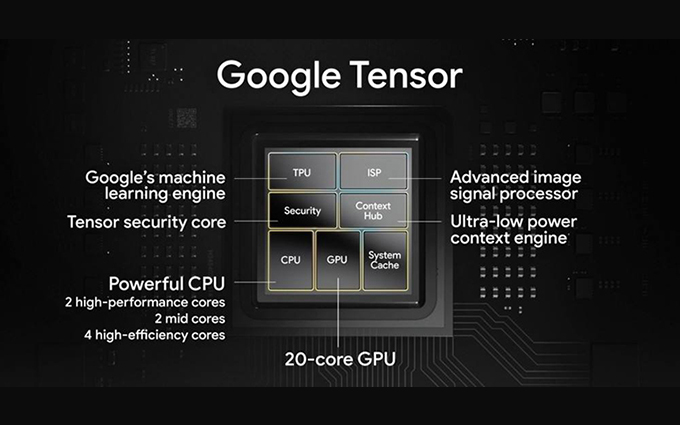 祝贺谷歌Pixel6 Pro Tensor芯片在五星奖颁奖盛典中荣获：年度先锋产品奖