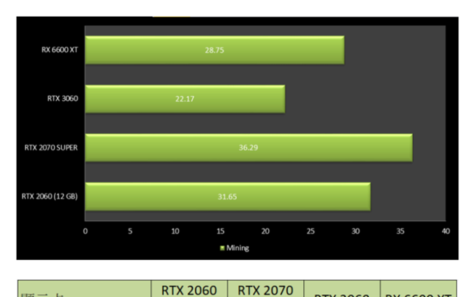 英伟达发布GeForce RTX 2060 12GB显卡：为矿工而生