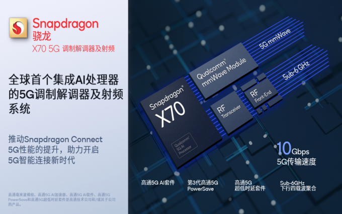 全新骁龙X70调制解调器及射频系统利用全球首个5G AI处理器