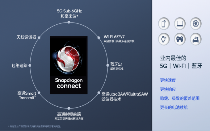 Snapdragon Connect带来用户期待的无线连接体验