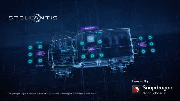 Stellantis集团和高通合作利用骁龙数字底盘赋能全新汽车平台