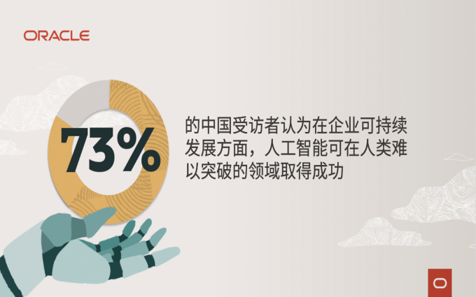 甲骨文调研：73% 中国受访者认为人工智能可在人类难以突破的领域取得成功