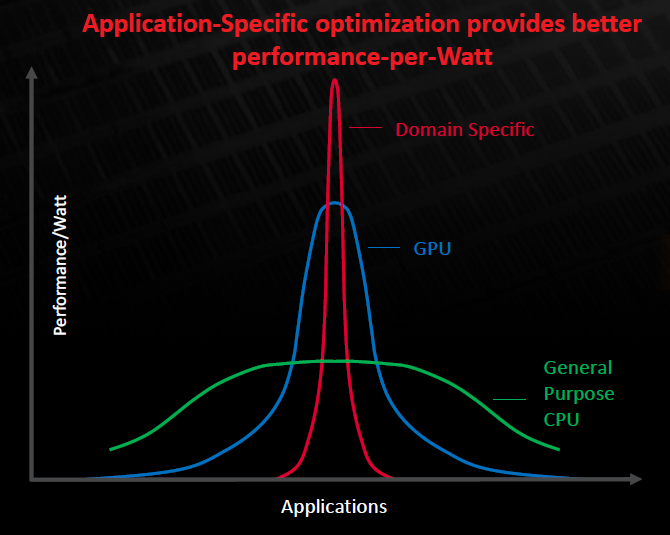 更新：AMD在高性能计算和AI训练中的30x25能效目标