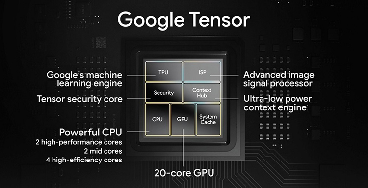 疑似谷歌第二代Tensor采用三星4nm制程工艺 架构设计依旧2+2+4