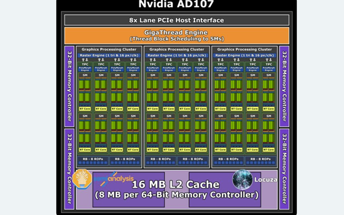 英伟达RTX 4050显卡曝光：采用AD107核心，目标售价250美元