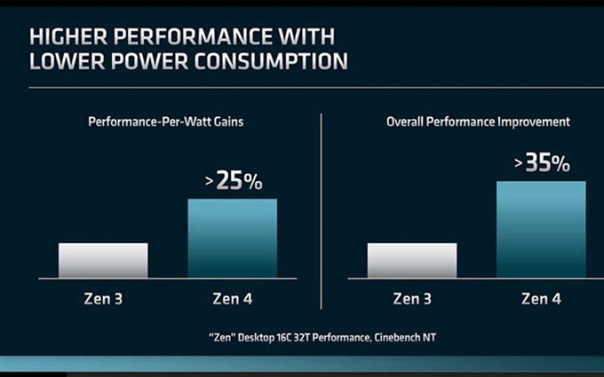 AMD公布Zen 4与Zen 5架构处理器：IPC提升10%，未来采用新架构