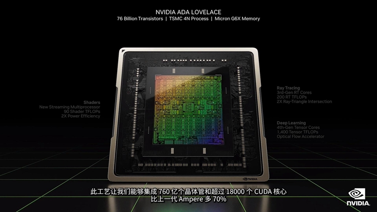 英伟达发布RTX 40系显卡：带来DLSS 3，12999元的卡皇最值得买
