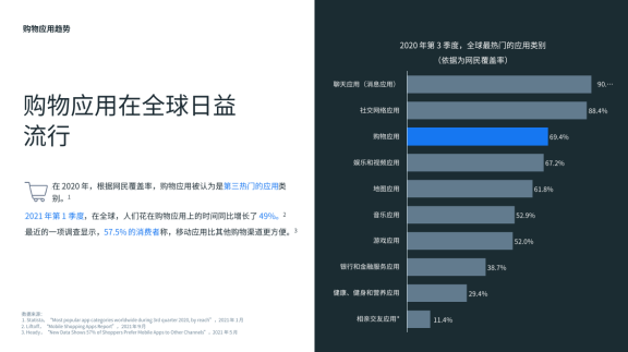 把握移动端购物增长契机，开辟电商业务新版图